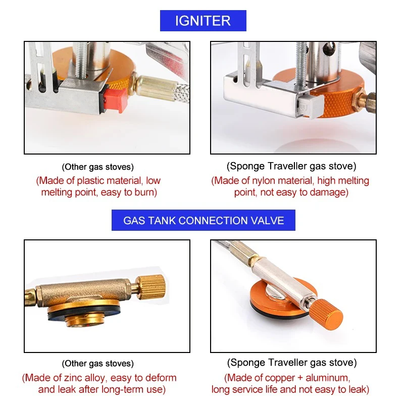 Kamp gaz sobası Taşınabilir Ka - Kitchen Appliances Gas Stove incelemesi ve fiyatı